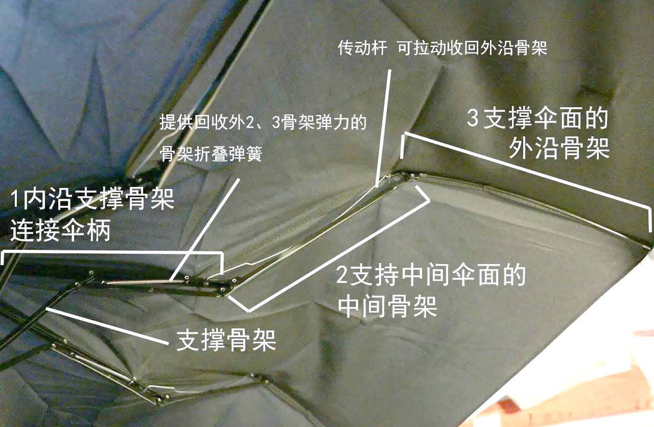 自动伸缩伞的工作原理详解
