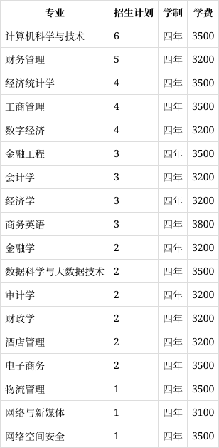 新疆财经大学是几本大学(新疆财经大学是几本大学?)