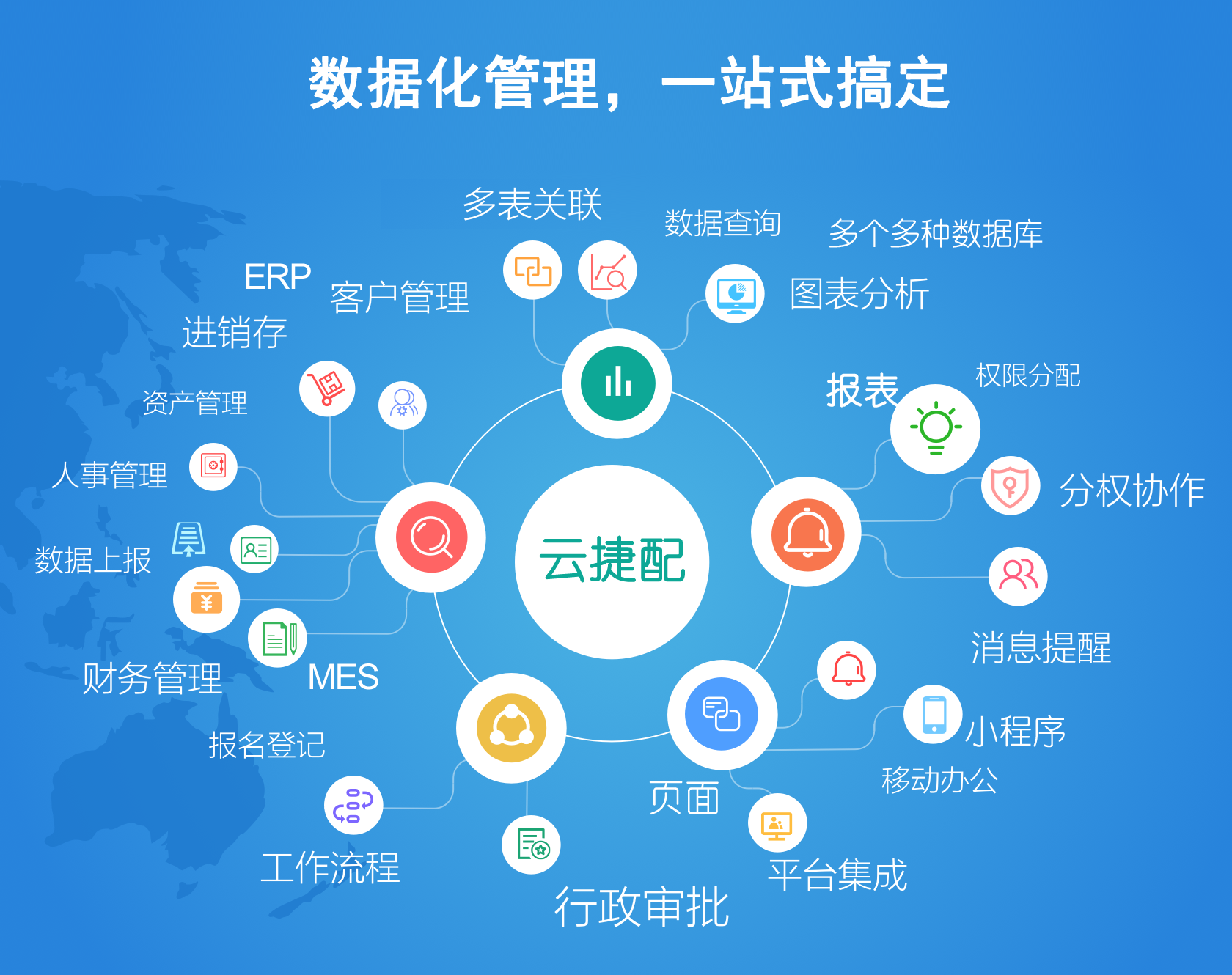 如何选择低代码快速开发平台