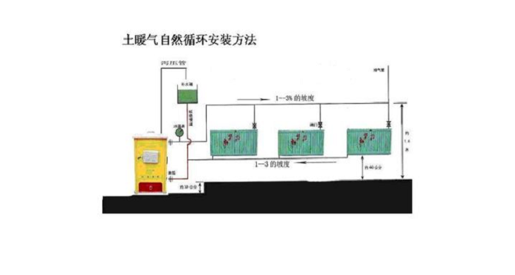 土暖气安装图与方法