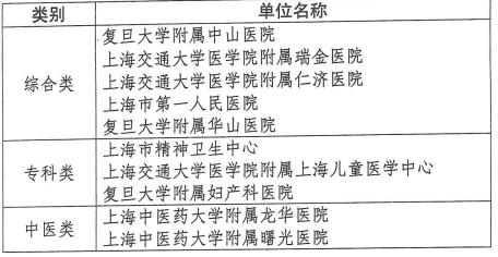 上海市公立医院高质量发展试点单位名单公布,闵行3家医院入选