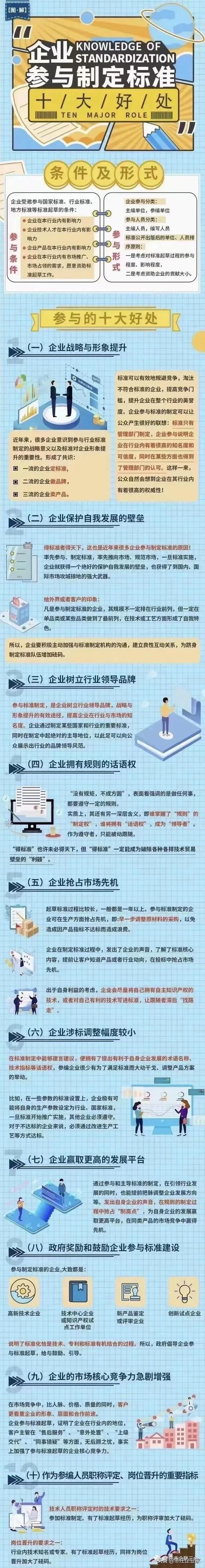 如何参与制定行业标准
