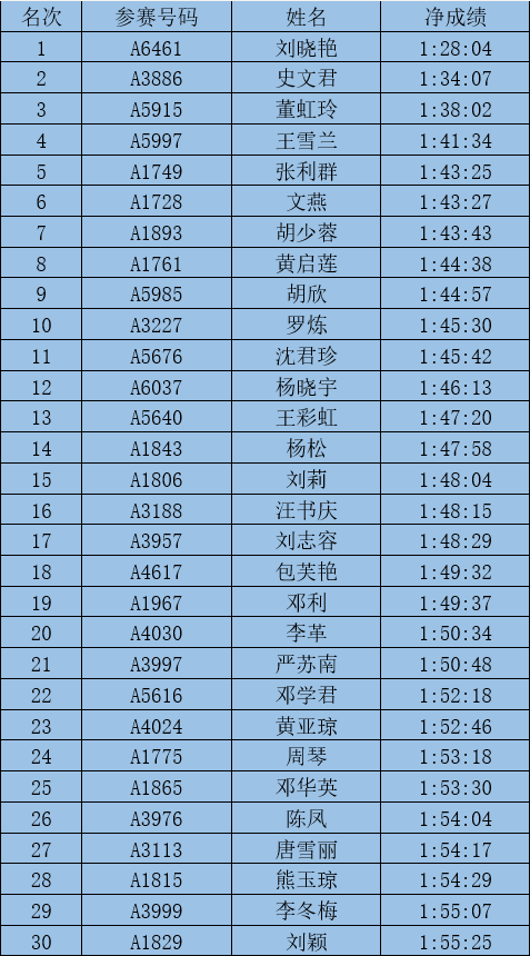 你得獎了嗎?眉山