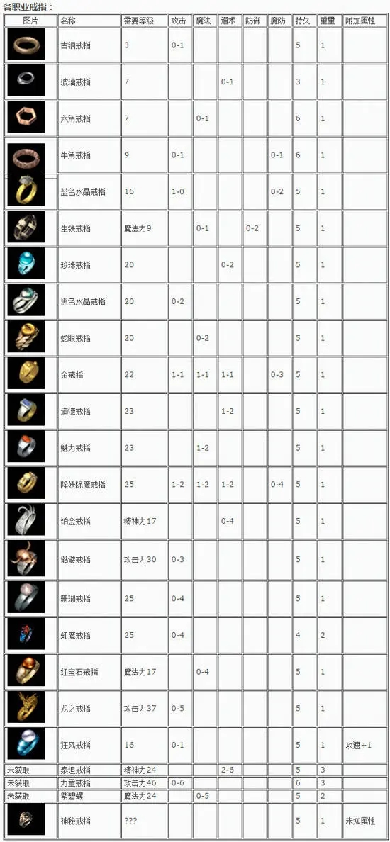 1 76怀旧传奇手游装备介绍