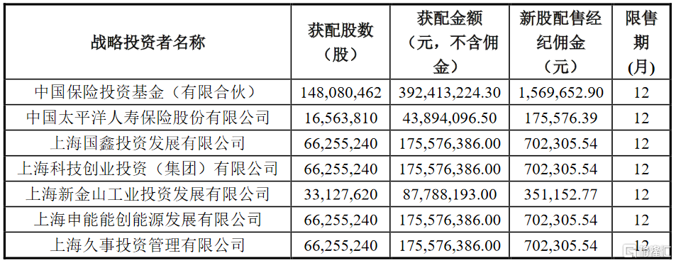 和科达中签号_新冠疫苗第四针的最新消息