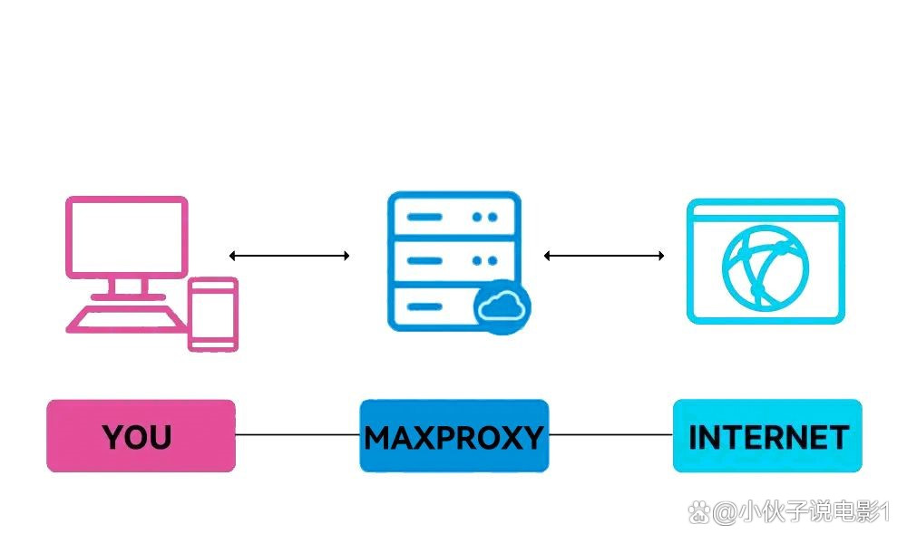 proxy,proxy录制 proxy,proxy录制