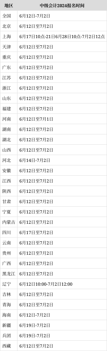 中级会计师报名时间图片