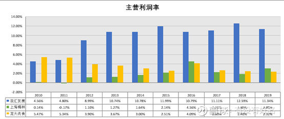 关于巨潮资讯网财报下载双汇发展的信息