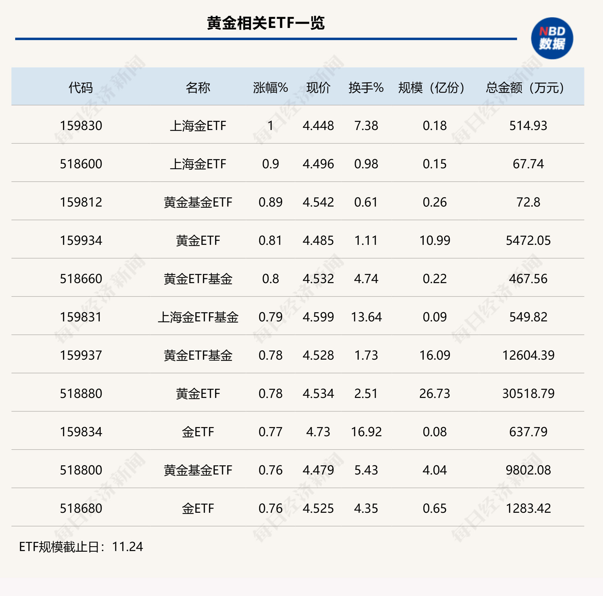 行业etf风向标