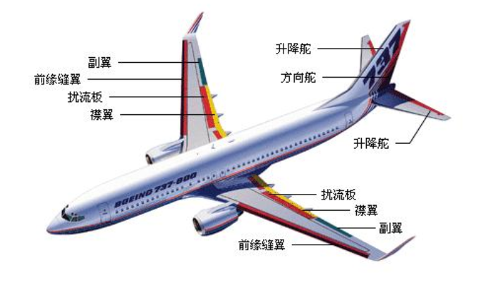 飞机基本结构图 简图图片