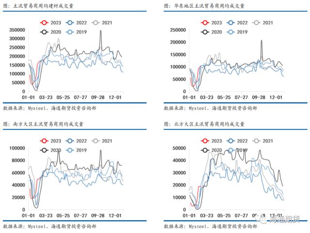 【黑色金属系列——钢材周报】供需继续恢复，钢价振荡偏强