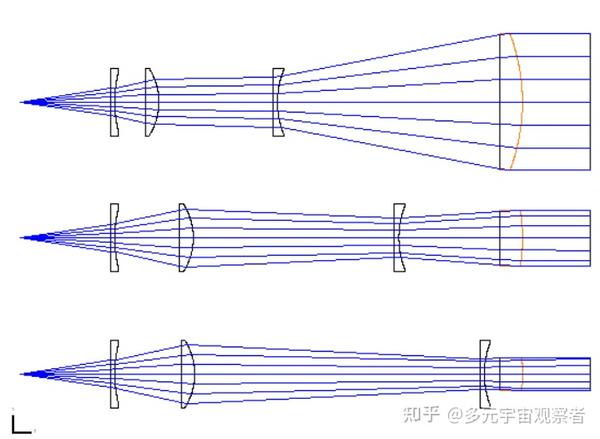 激光瞄准镜原理图图片