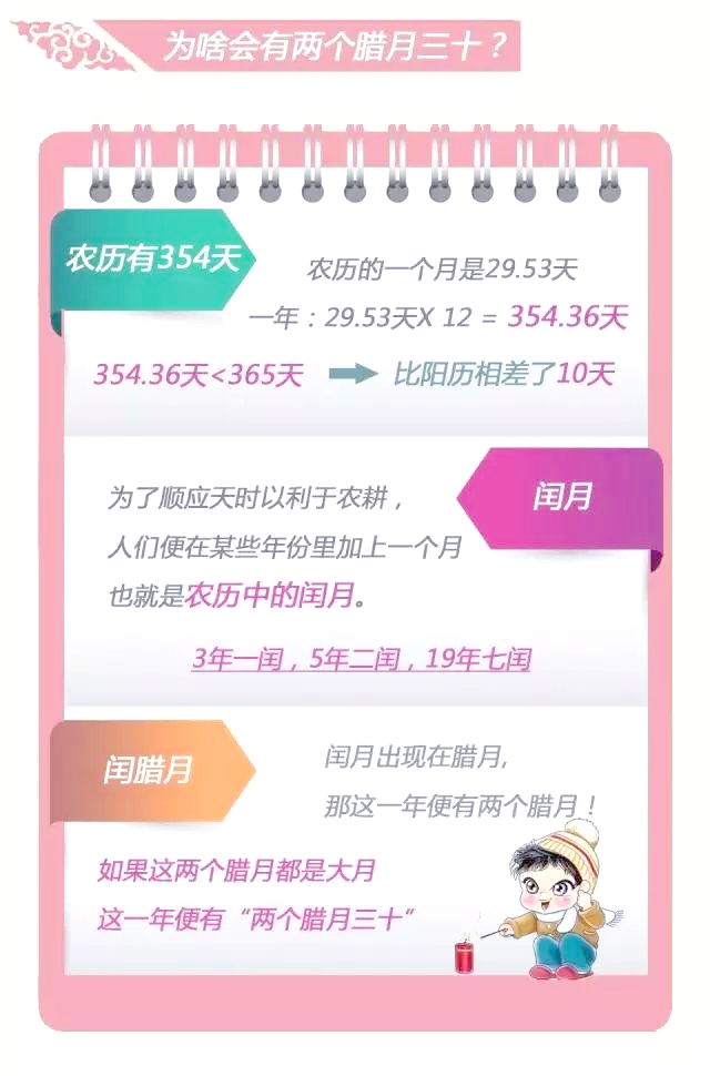 为什么闰月