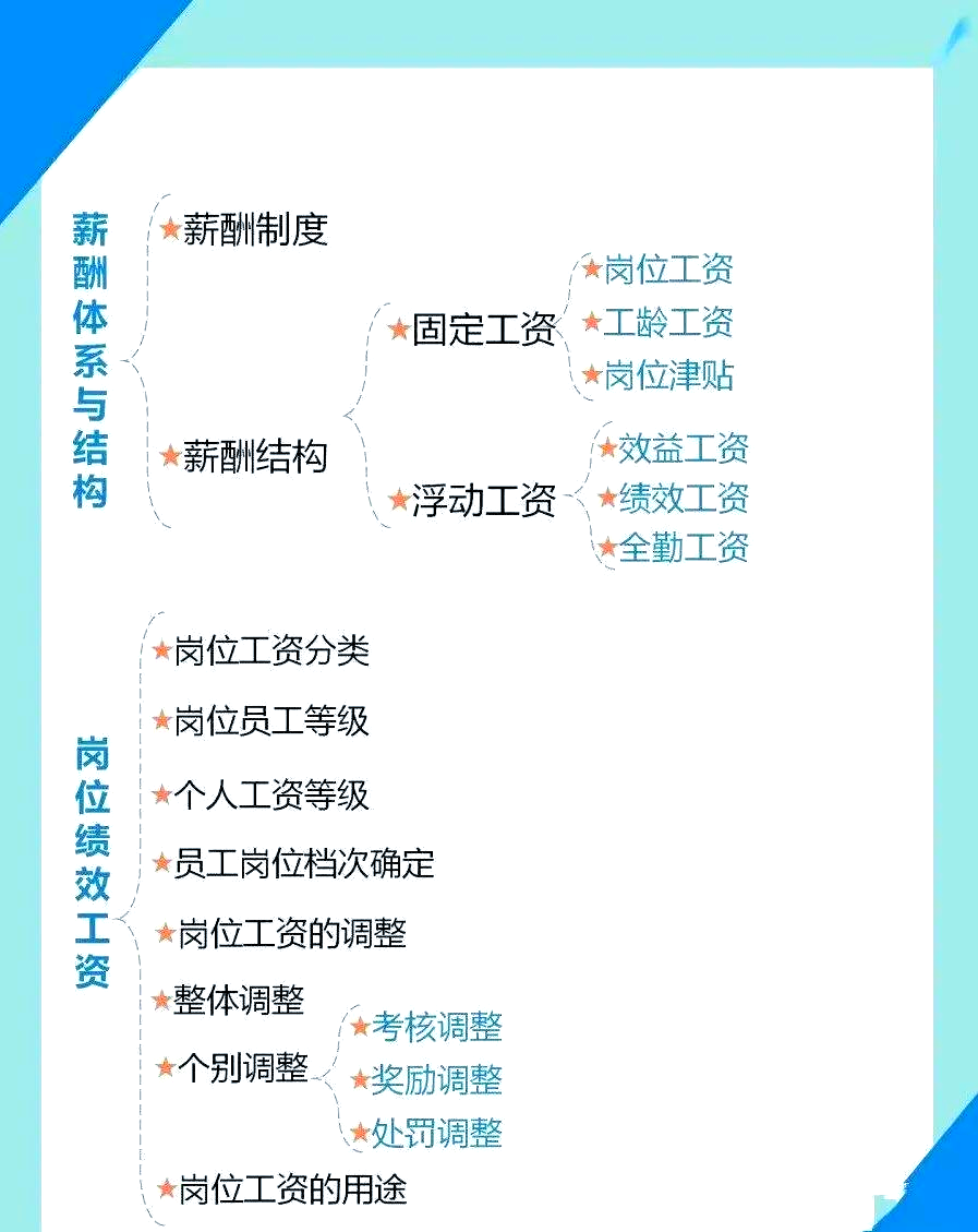 如何构建全面的薪酬绩效体系?
