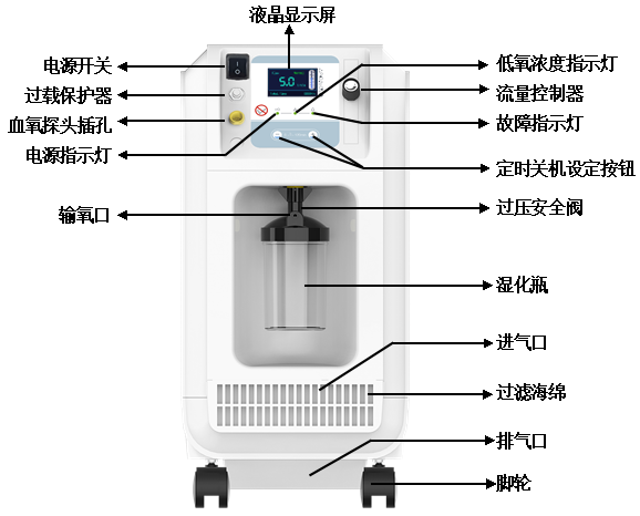 制氧机原理示意图图片