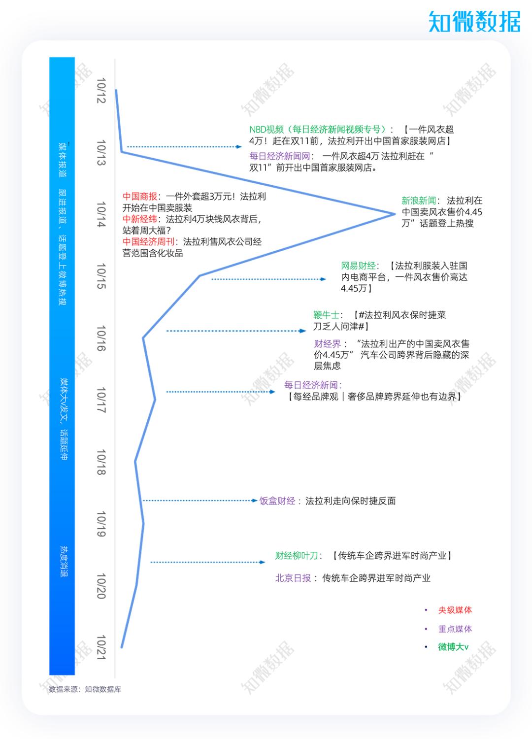 奢侈品跨界营销成功案例分析 _奢侈品跨界营销成功案例分析报告-第2张图片-潮百科