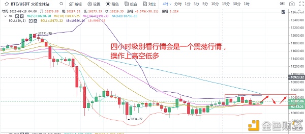 11比特币和以太坊午夜行情分析 两级反转 谁能占据主导位置