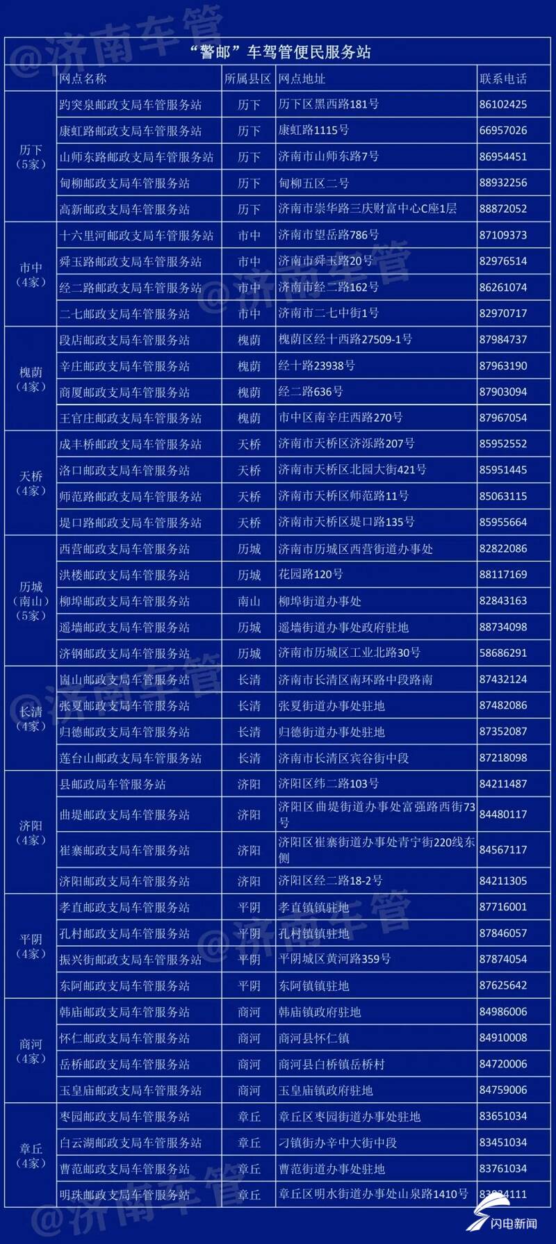 车辆解押就近办,济南6处车管所,42家服务站等你来