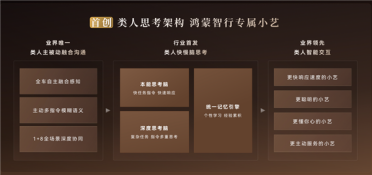 问界M9首发超级小艺全新架构：懂路、懂车、更懂你！你的出行新搭档