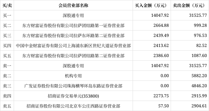 中兵集团(中兵集团旗下上市公司)