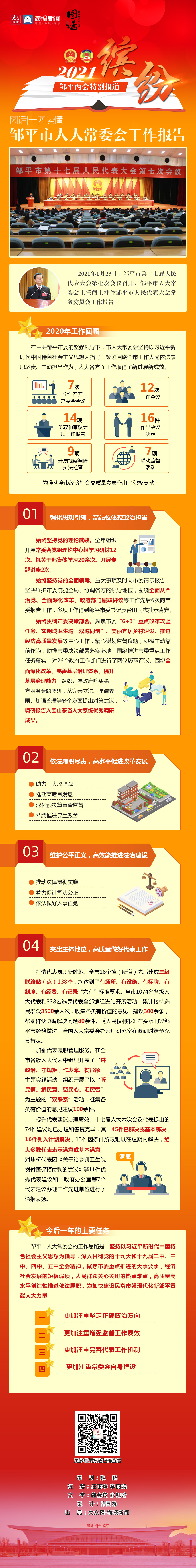 图话|一图读懂邹平市人大常委会工作报告