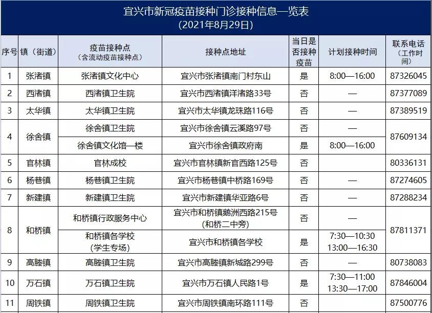 新冠病毒疫苗接种通告(2021年8月28日)