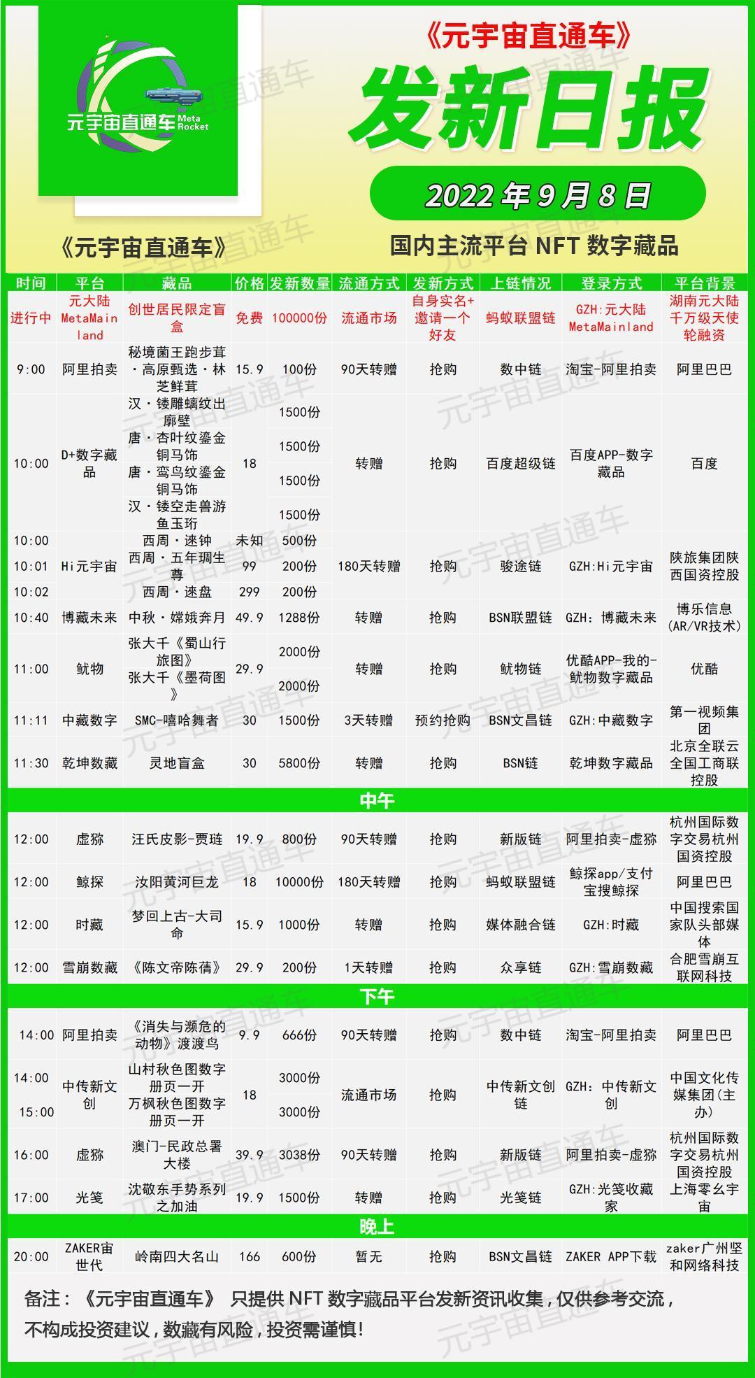 「9月8日」數字藏品發售日曆|top100平臺排行榜|元宇宙直通車