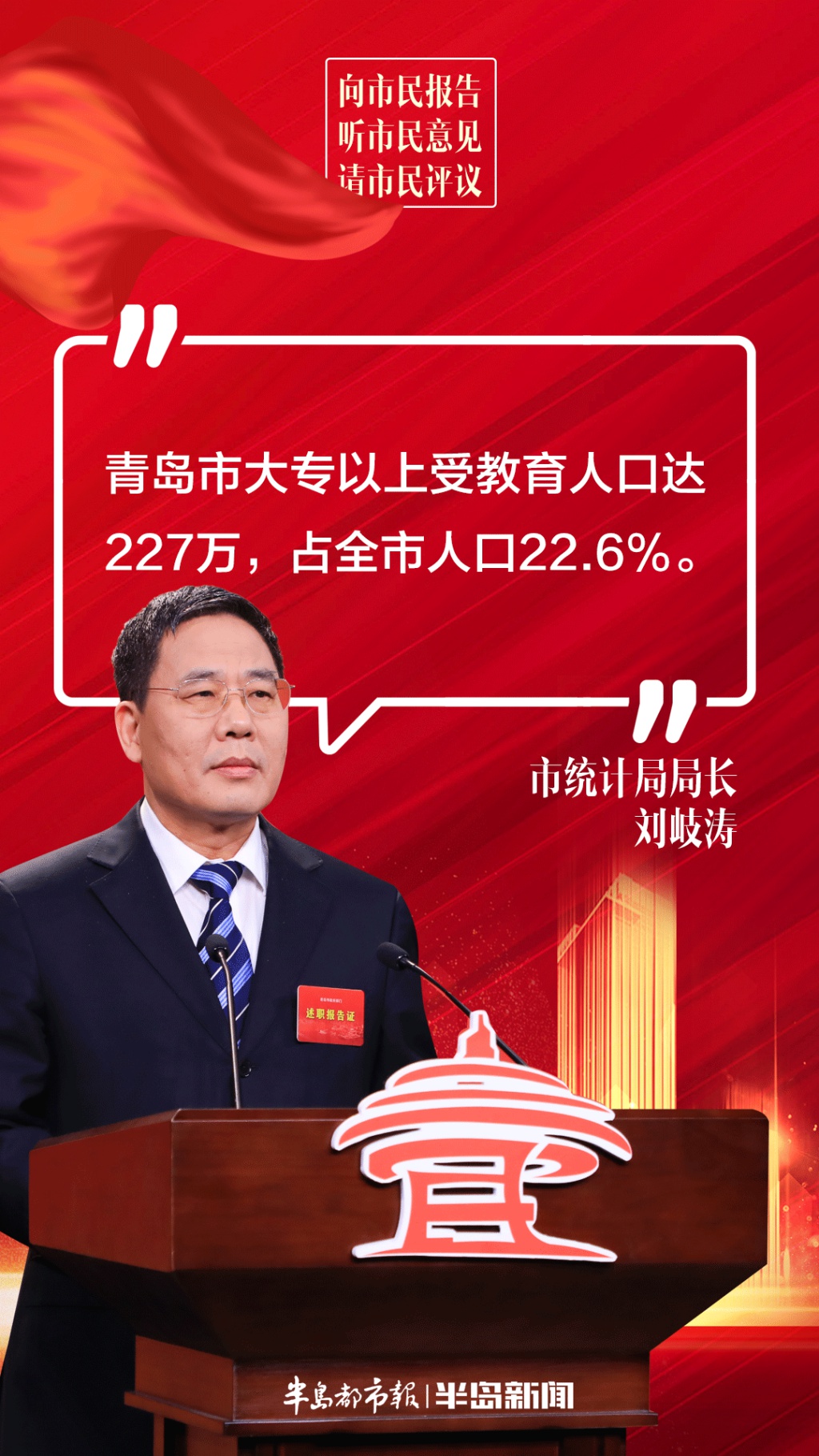 2021"三民"活动丨市统计局局长刘岐涛:青岛市大专以上受教育人口达227