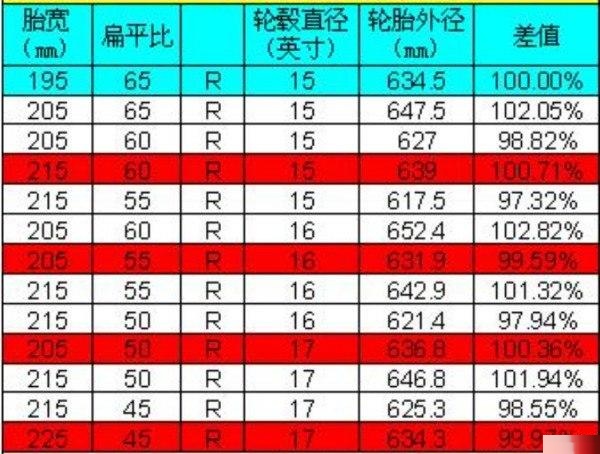 轮胎规格17 5