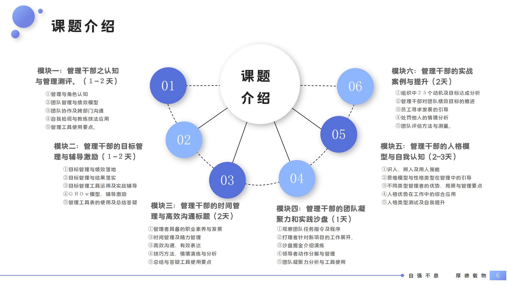 企业团队管理培训课程有哪些?