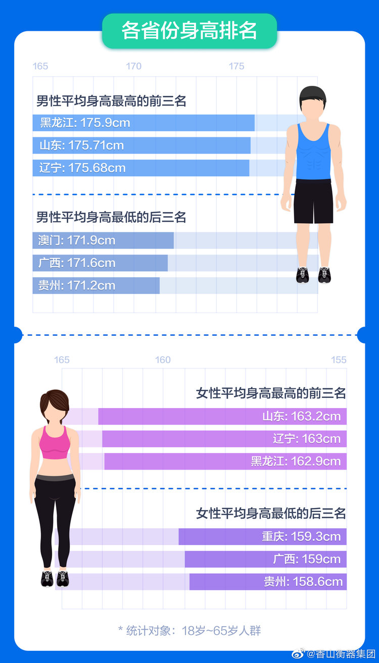 福建女性平均身高图片