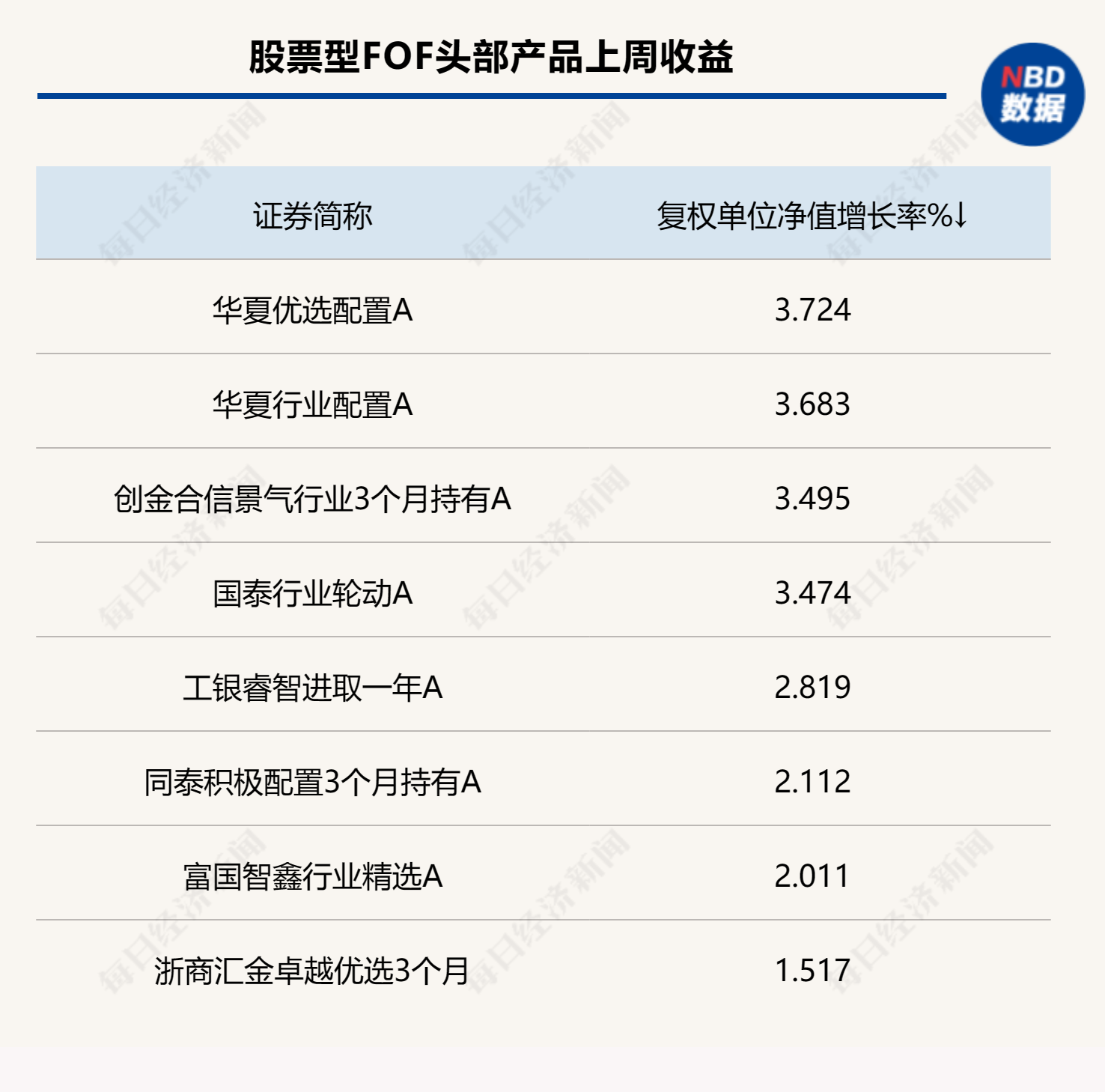 上半年fof基金总利润扭亏为盈,个人投资者是持基主力