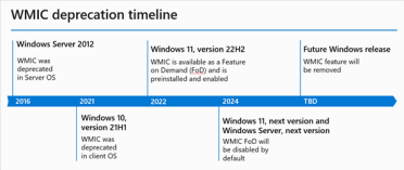 微软宣布：升级Windows 11 25H2后将删除WMIC