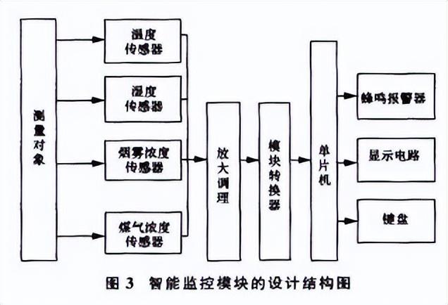 自控系统框图图片