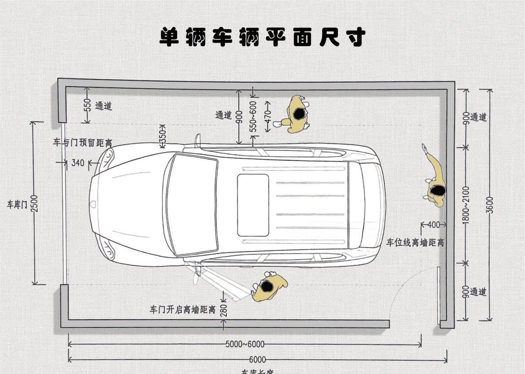 车位尺寸如何确定