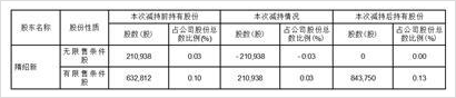 新疆交通建设集团(新疆交通建设集团股份)