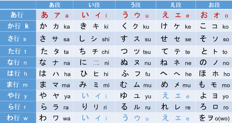 日语50音图规范手写