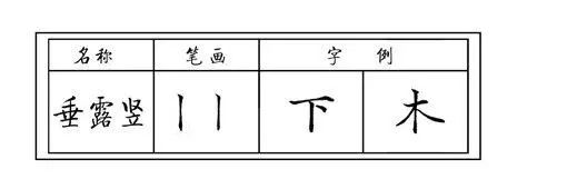 第二节:硬笔楷书笔画——竖画