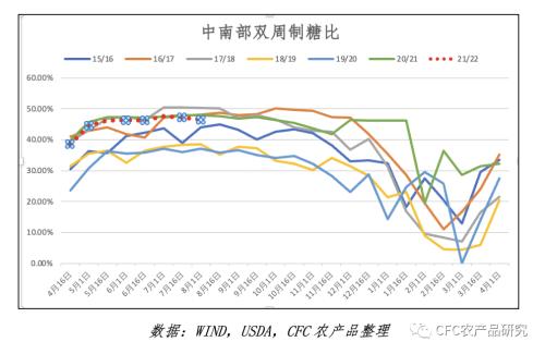 【建投专题】郑糖的高光时刻,在原糖创下四年新高之际