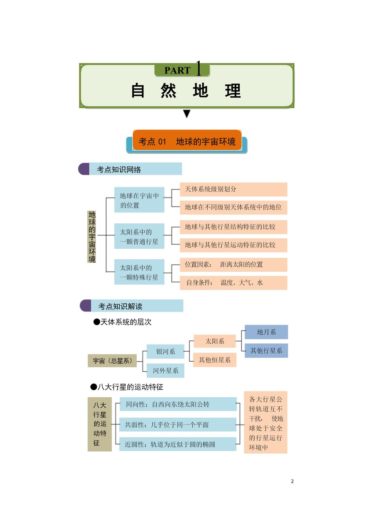 耗時半個月:我將高中地理知識點匯成42張思維導圖,建議打印