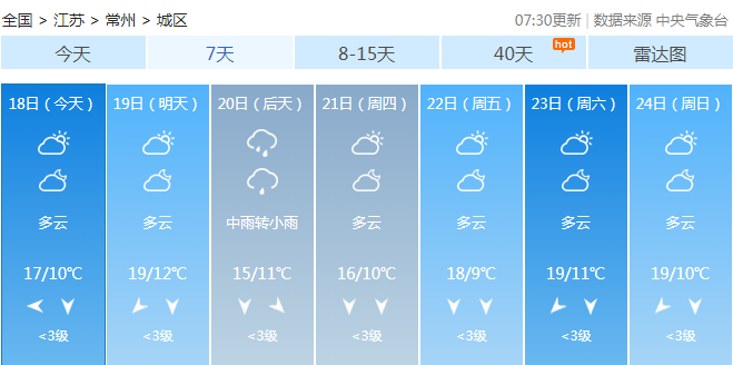江苏大部分地区最低气温 都已经跌至个位数 常州气象发布短期预报