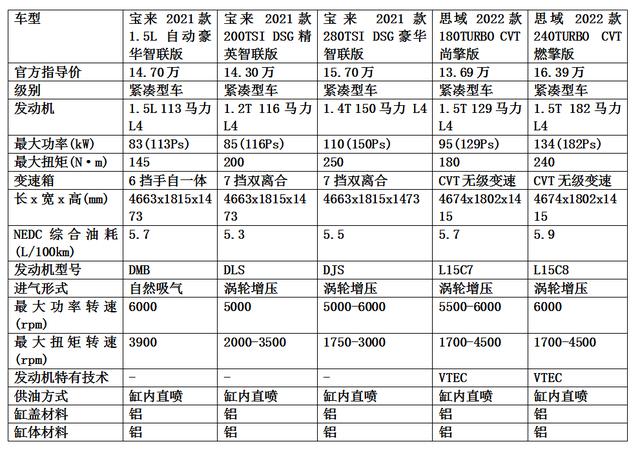 大众宝来的发动机技术深度解析