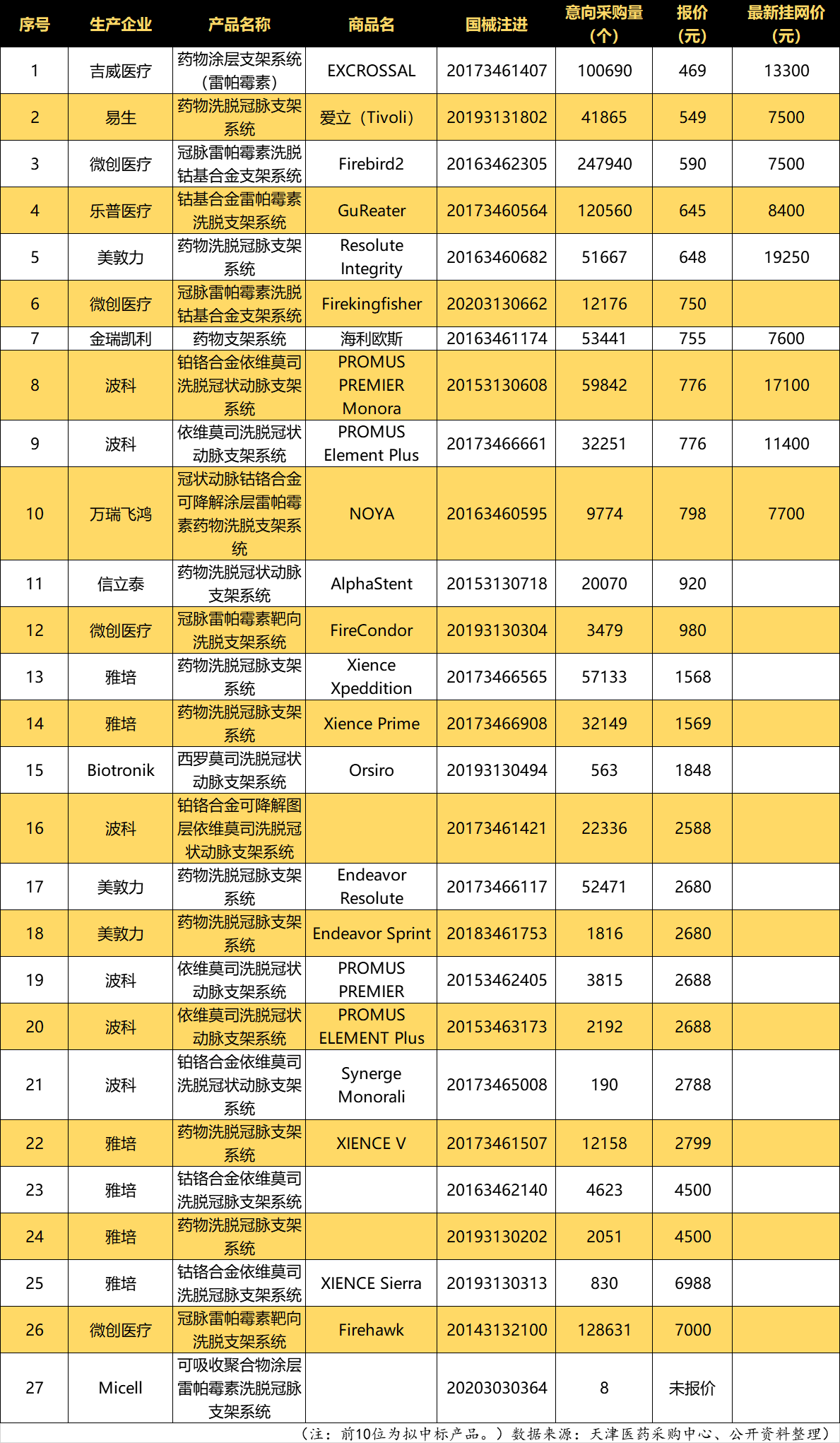 冠脉支架降价图片