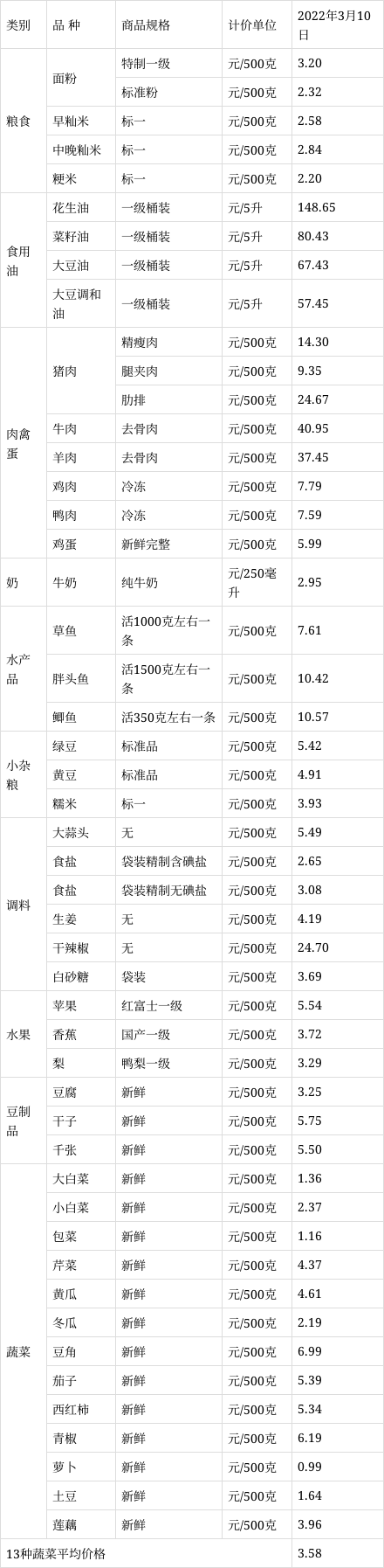 雄黄价格图片