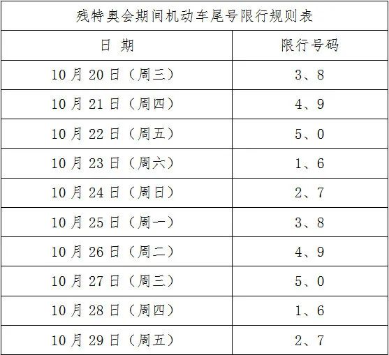 十四运会期间,西安机动车限行措施有变!