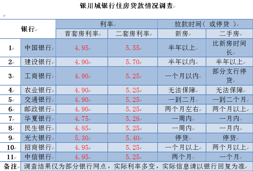 银川做房贷银行流水 baijiahao.baidu.com