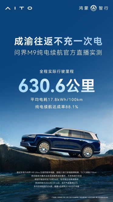 跑了630.6公里 问界M9 EV成渝往返不充一次电挑战成功