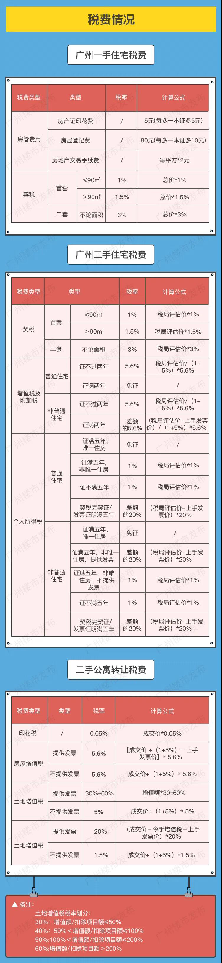 广州购房政策图片