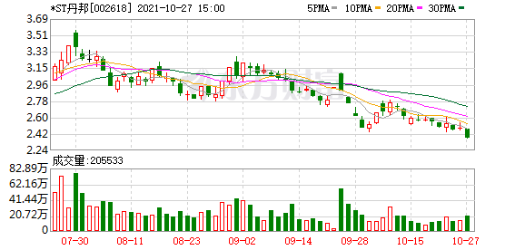 *st丹邦股东户数下降1965%,户均持股356万元