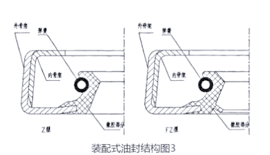 油封的工作原理,安装注意事项及应用领域解析